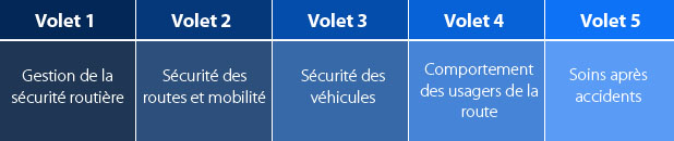 Axe du model SR -  Banque Mondiale